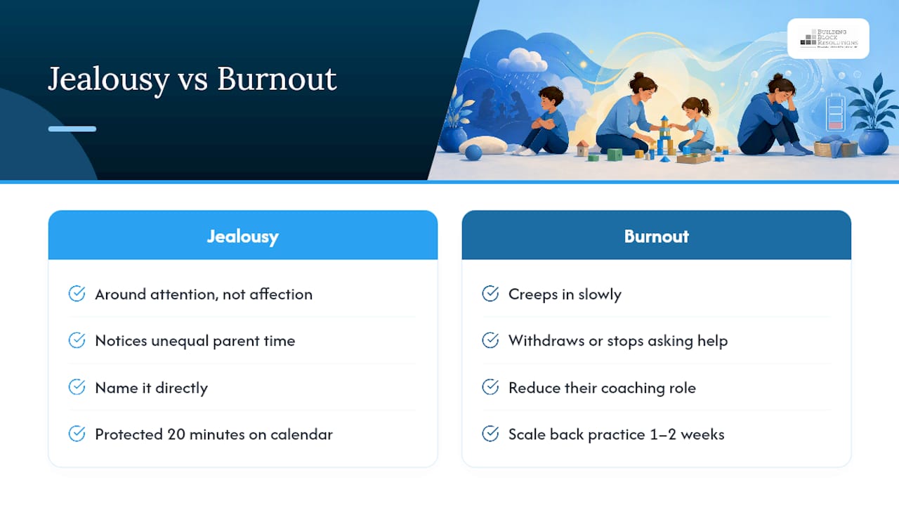 Jealousy, Burnout, and the Honest Middle Ground — overview diagram