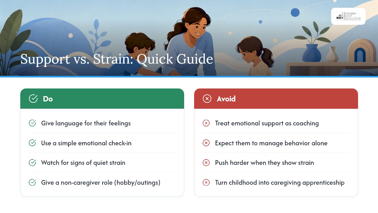 The Emotional Weight Siblings Carry, and How to Ease It — overview diagram