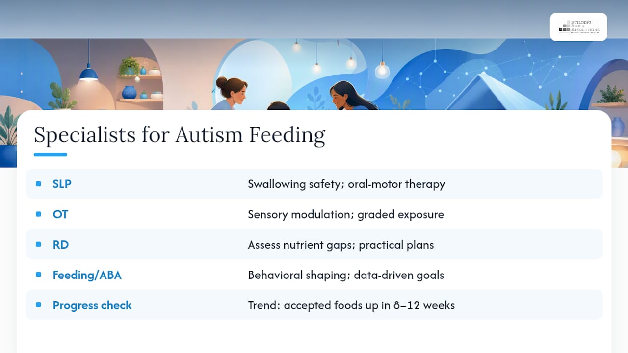 Which Specialists Actually Treat Autism Feeding Problems? — overview diagram