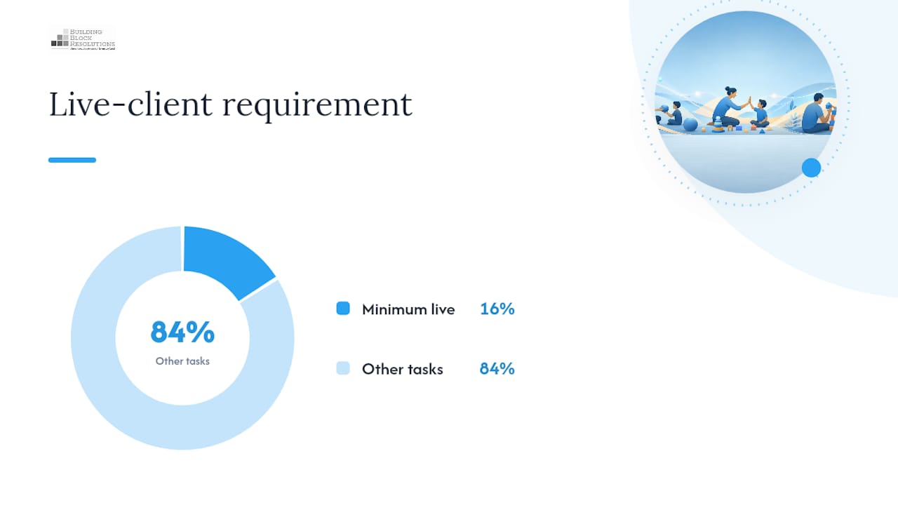 RBT competency assessment task requirements