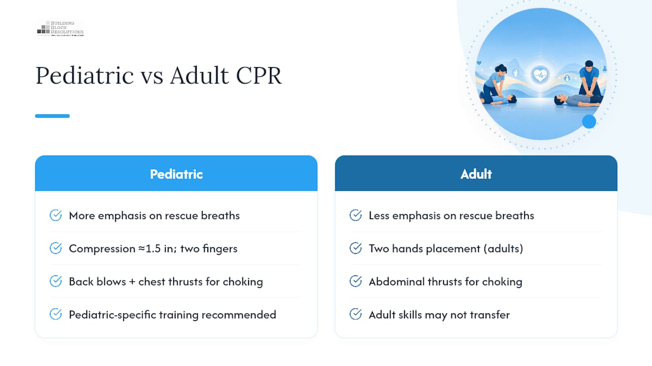 Comparison of pediatric and adult CPR techniques