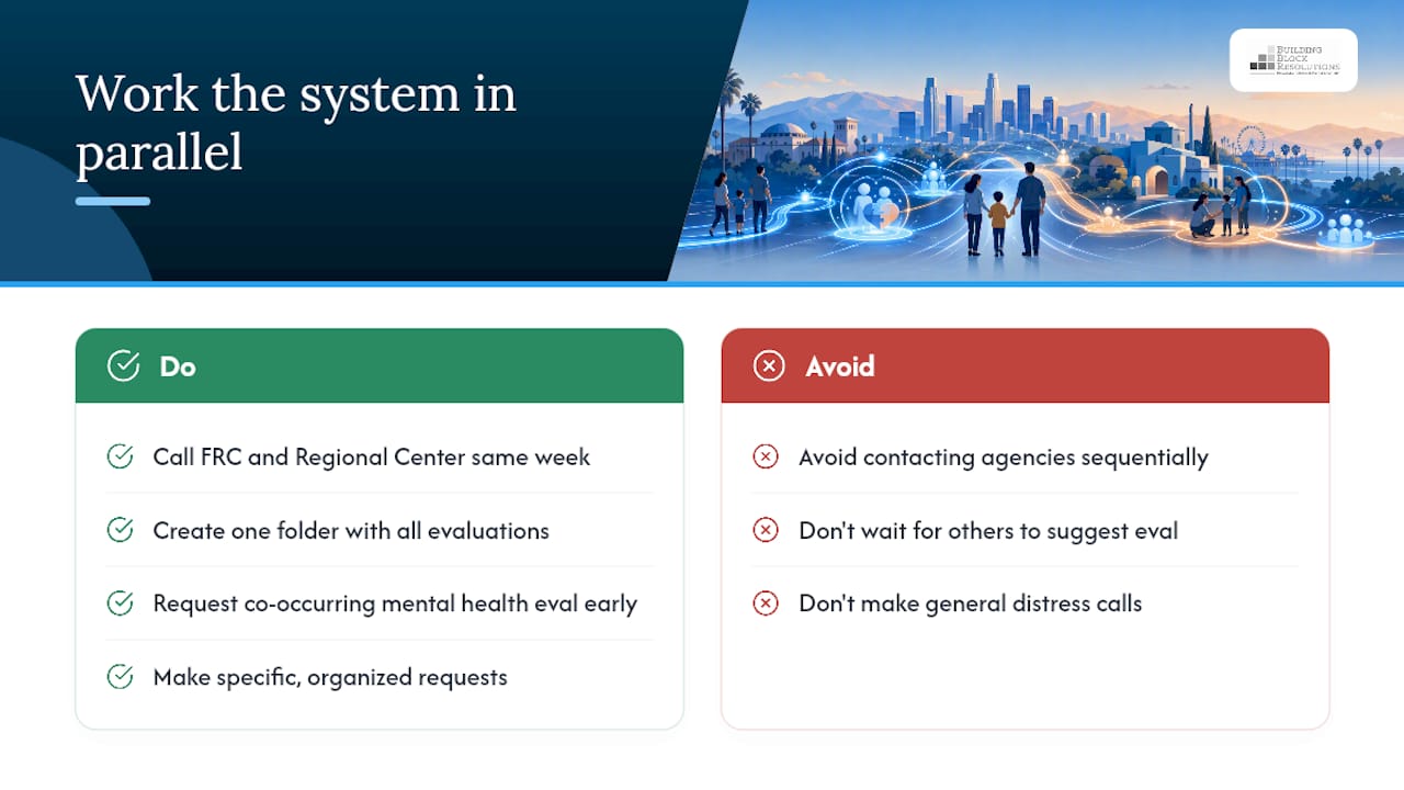 A Practitioner's Take on Moving Faster Through LA's System — overview diagram