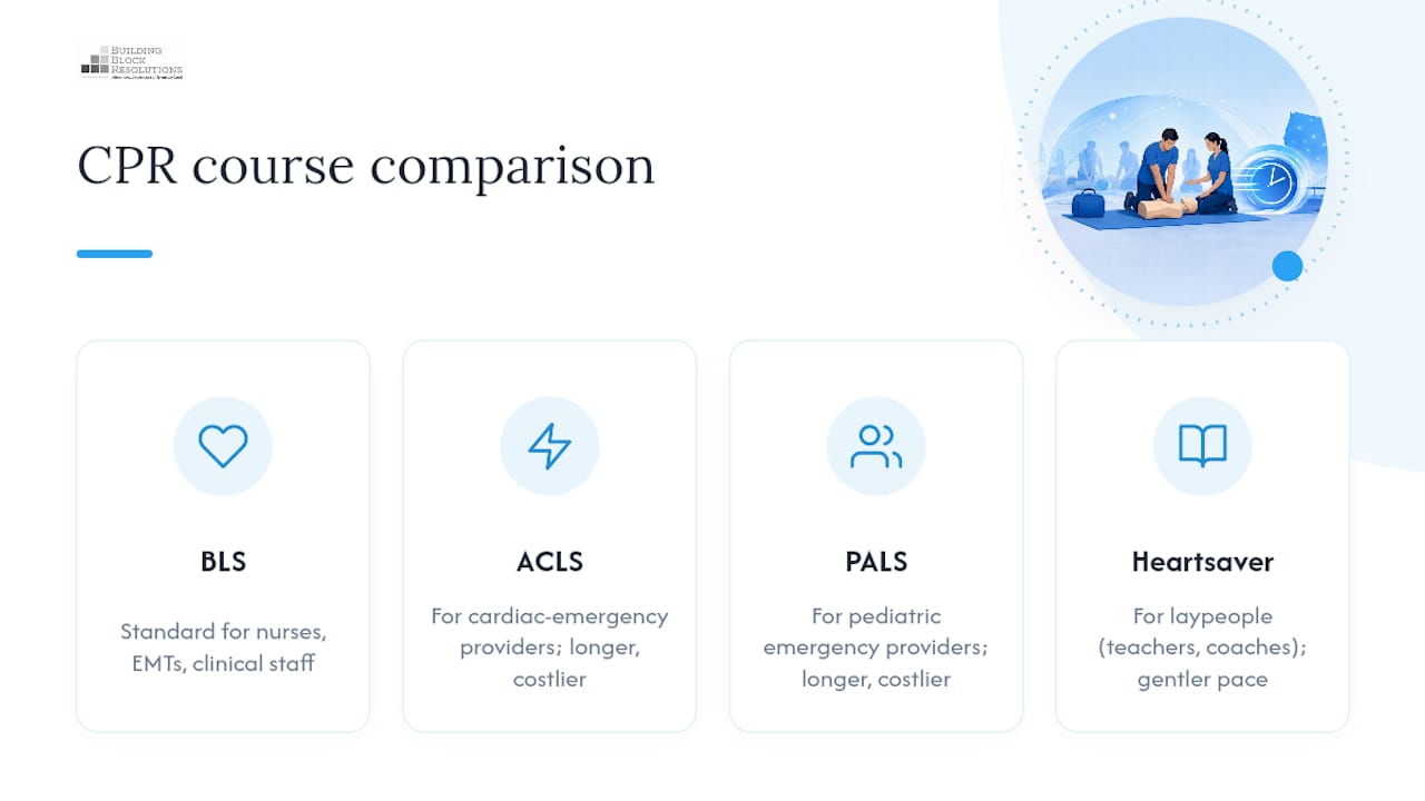 Comparison of CPR course levels by role