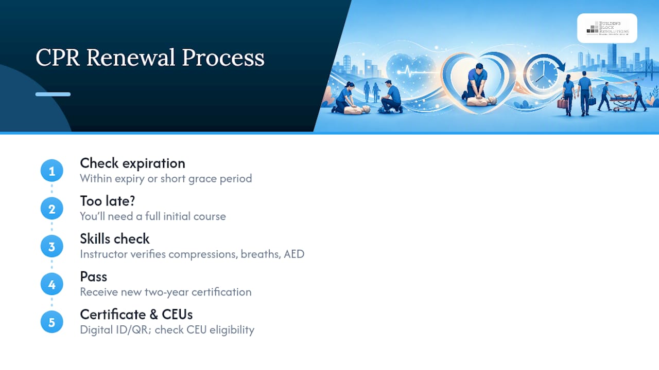 How Does CPR Certification Renewal Actually Work? — overview diagram