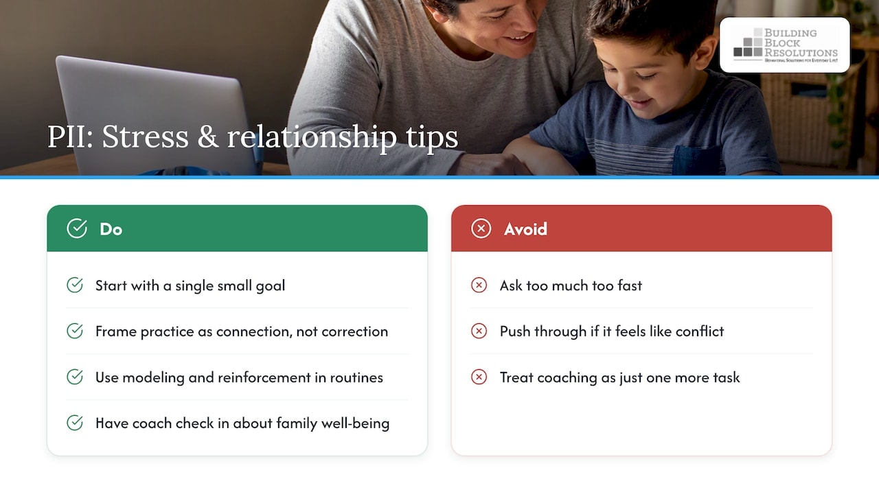How PII affects family stress and the parent-child relationship — overview diagram