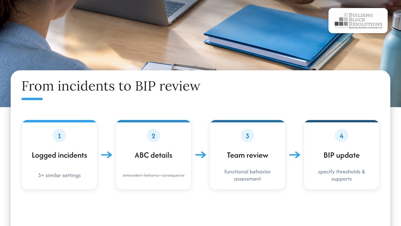 Incident patterns informing a behavior intervention plan