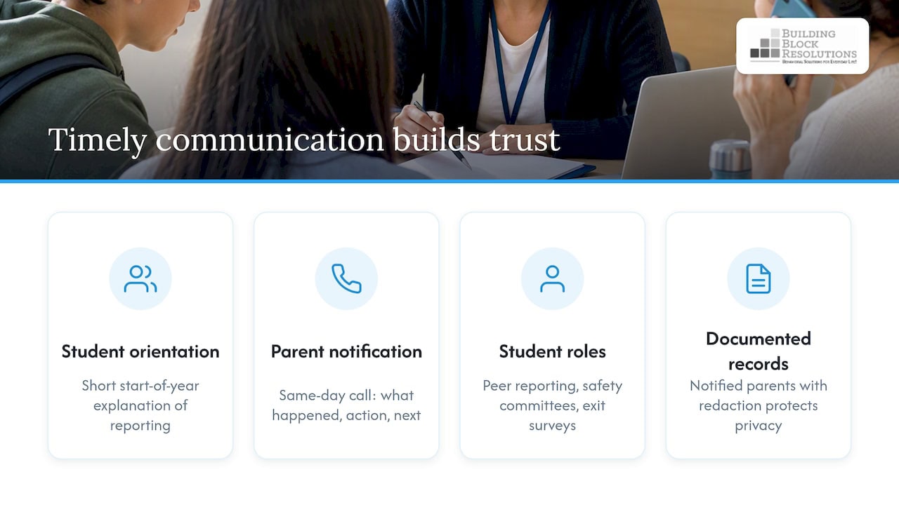Involving students and parents in the incident reporting process — overview diagram