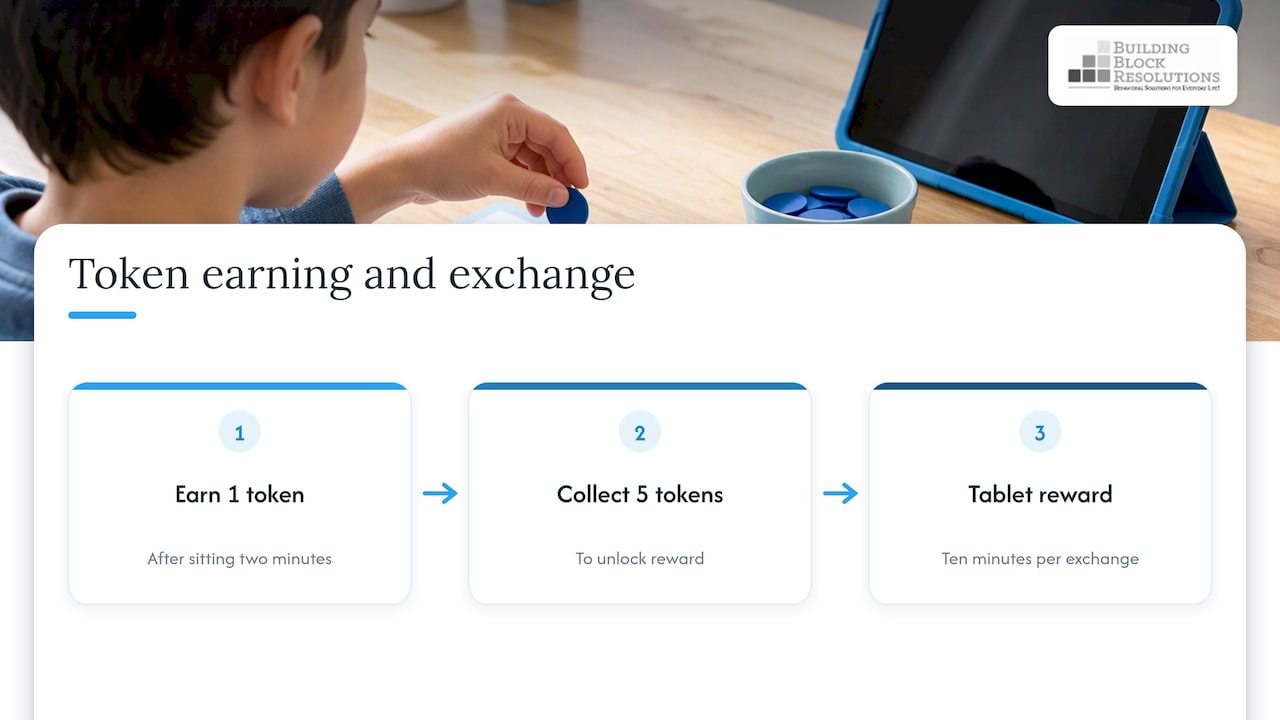 Token earning and reward exchange schedules
