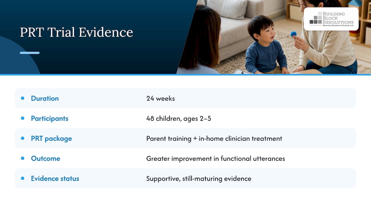 PRT randomized trial design and reported language outcome