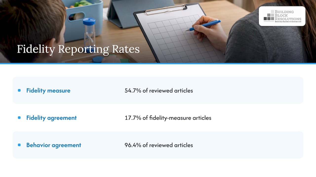 Research reporting rates for fidelity and agreement
