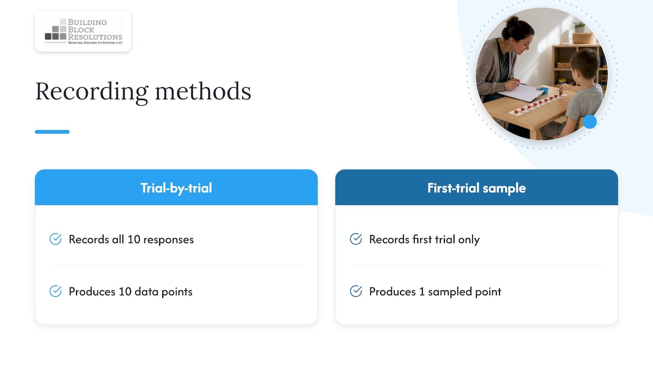 All ten trial responses compared with one sampled response