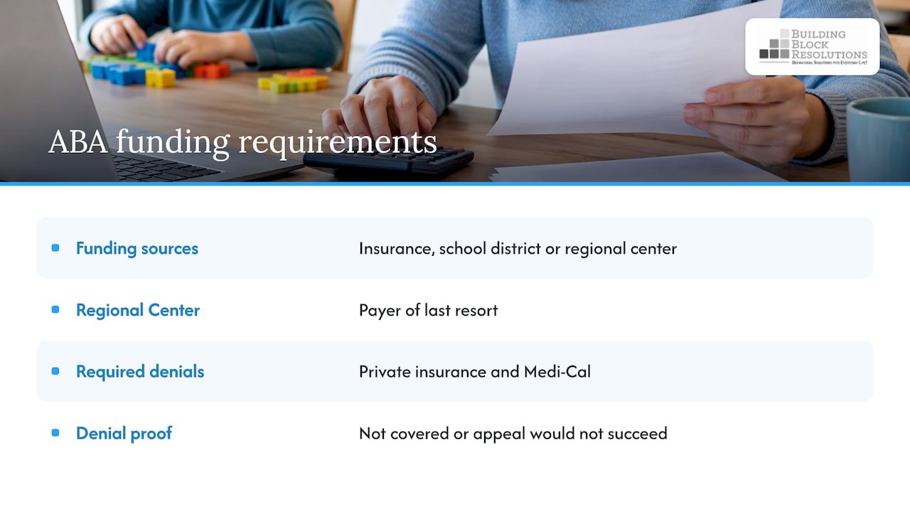 Paying for ABA: what Orange County parents often miss — overview diagram