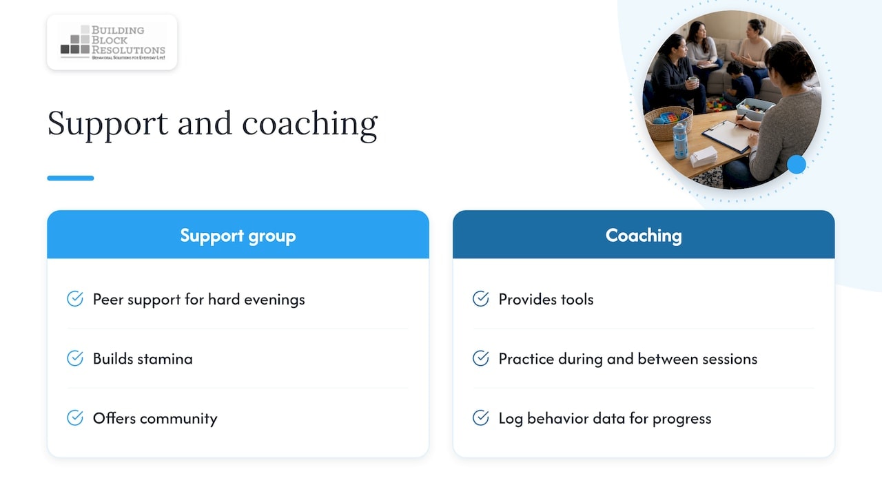 Our perspective: support is the start, skills are the follow-through — overview diagram